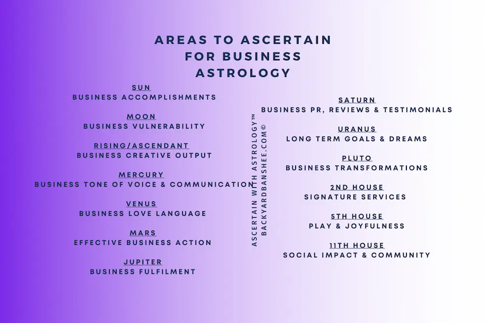 areas to ascertain business